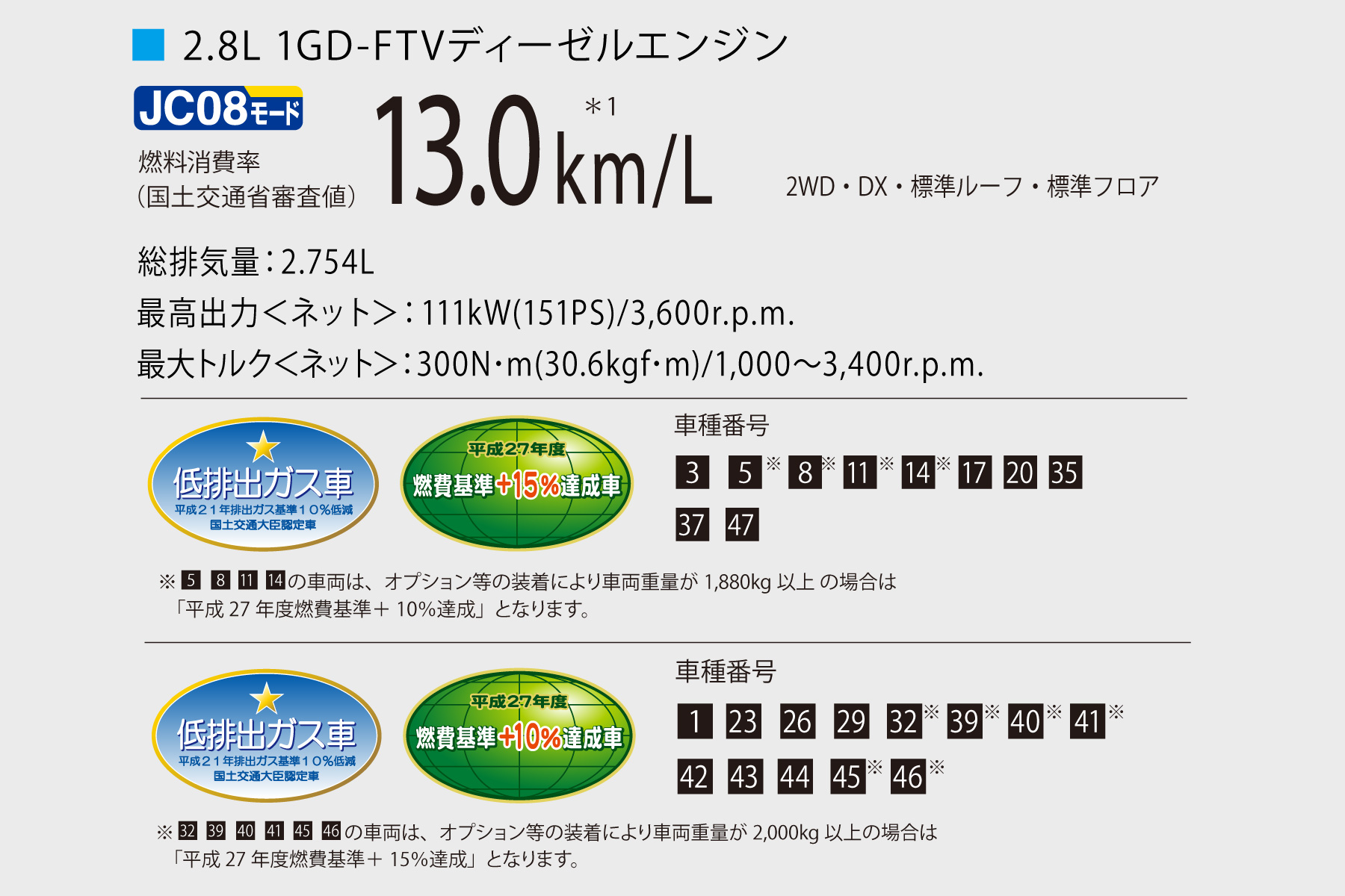 ハイエース バン 走行性能 トヨタカローラ姫路 ハイエース バン 走行性能 トヨタカローラ姫路