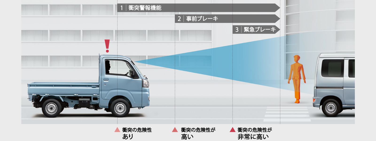 ピクシス トラック 安全性能 トヨタカローラ姫路