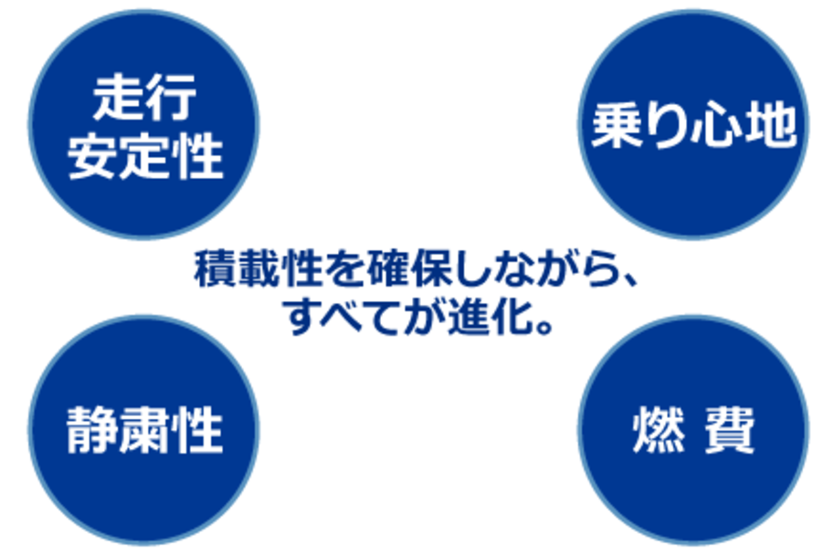 走行性能010