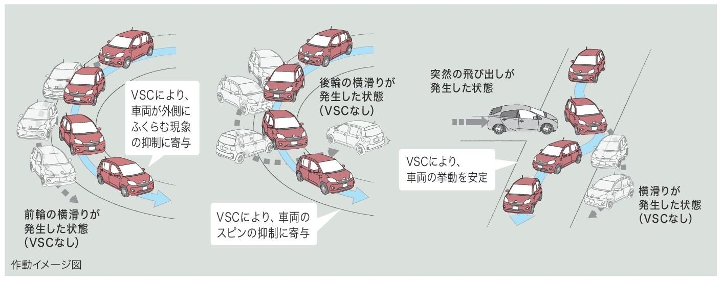 VSC&TRC 作動イメージ図