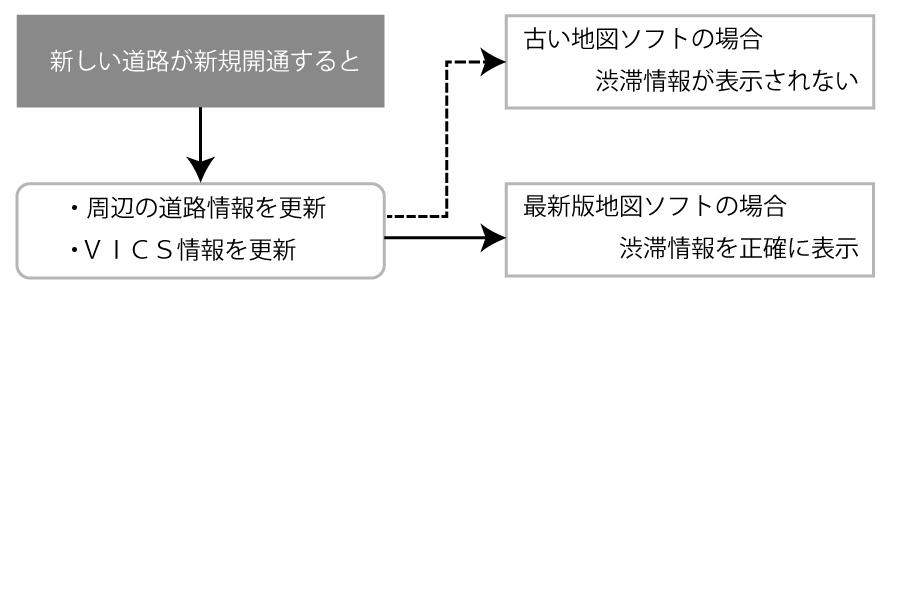 ナビソフト