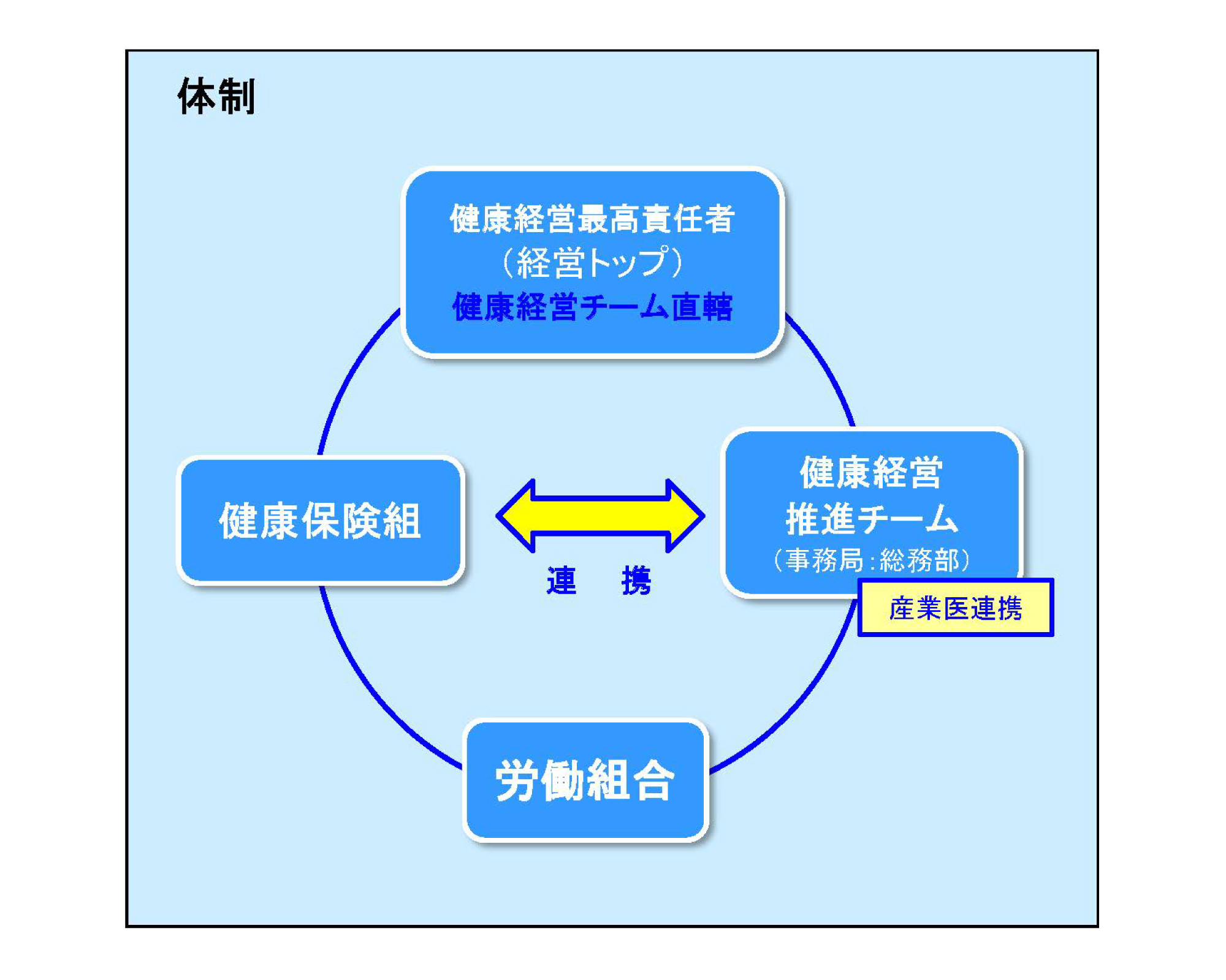 健康経営宣言  トヨタカローラ姫路