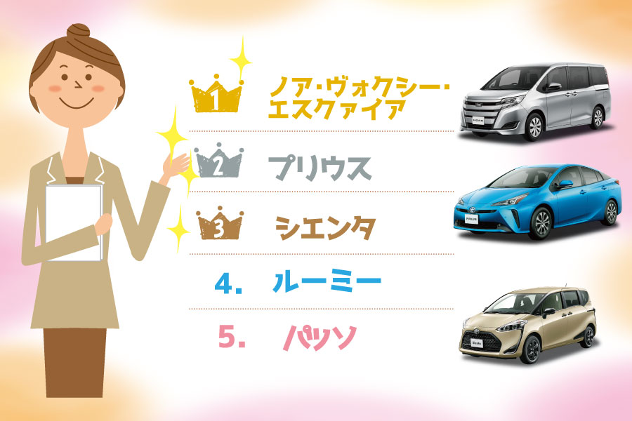 愛車