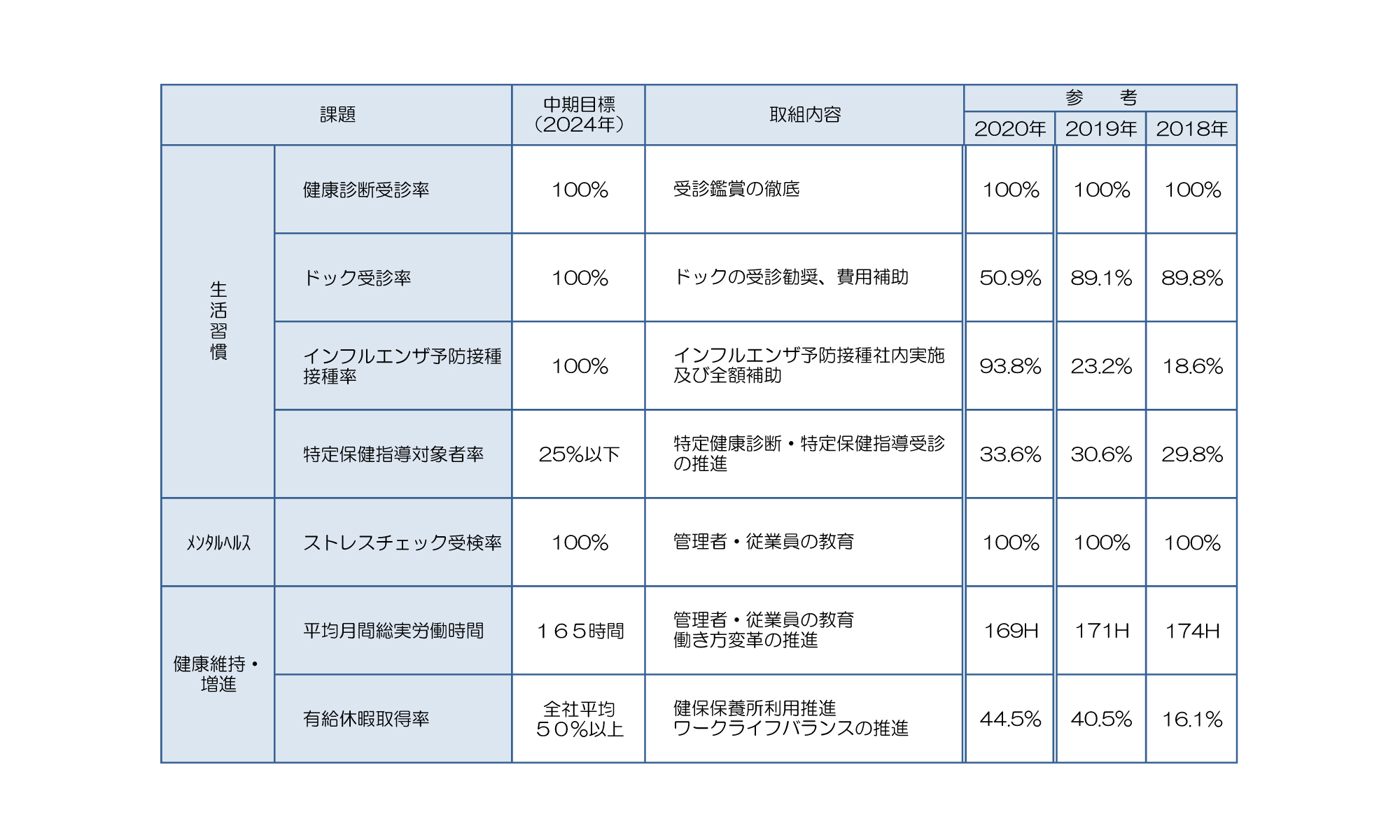 健康経営宣言  トヨタカローラ姫路