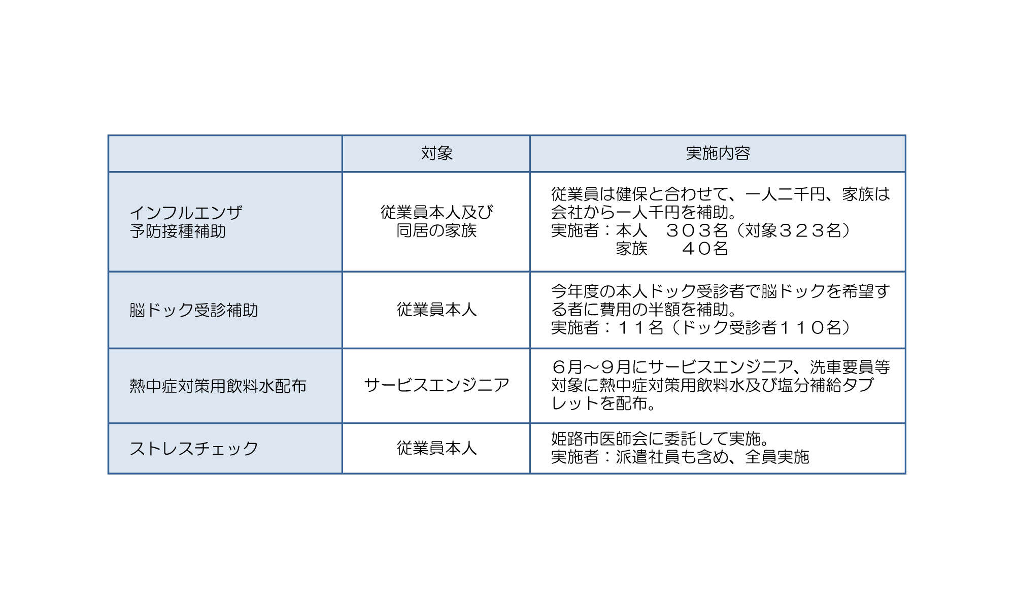 健康経営宣言 トヨタカローラ姫路