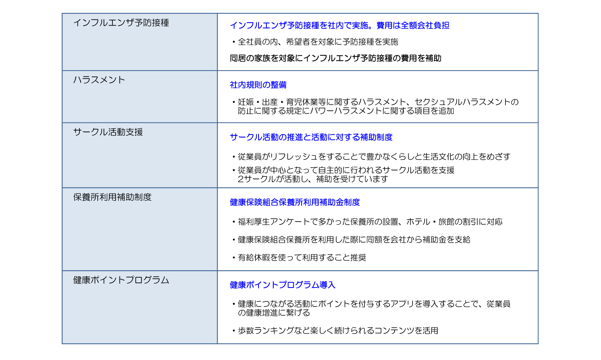 健康経営宣言  トヨタカローラ姫路