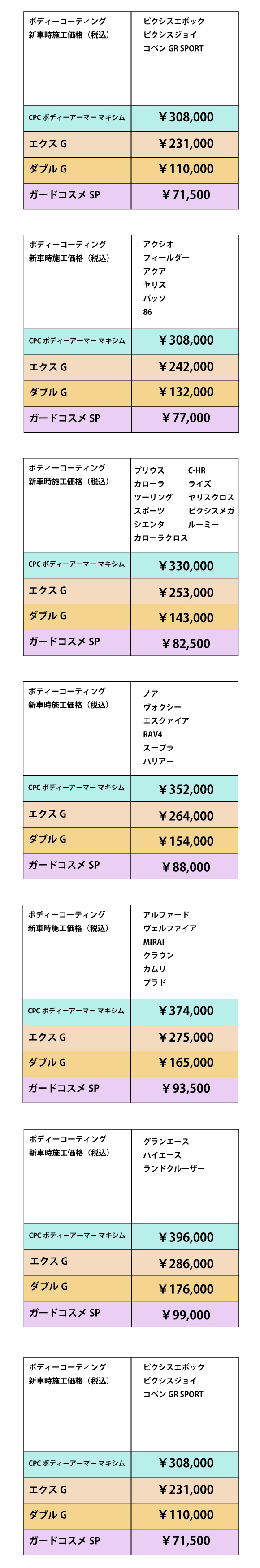 ボディーコーティング  トヨタカローラ姫路