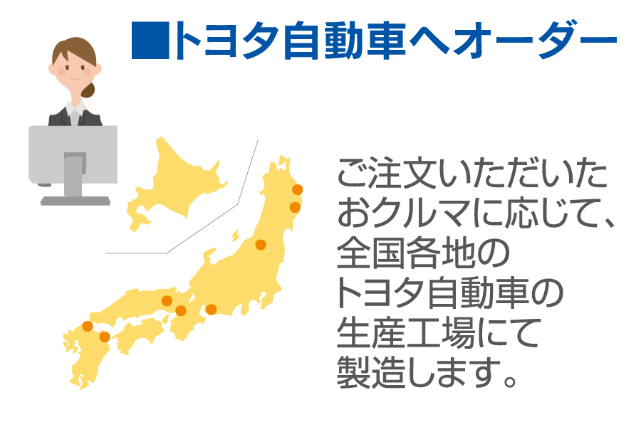 納車までの-22