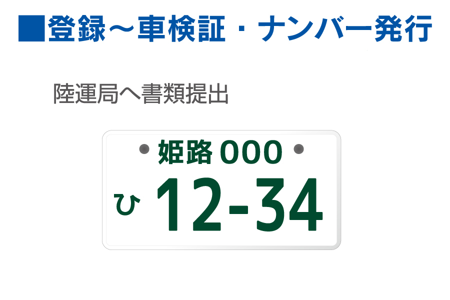 納車までの-24