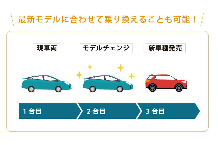 Kinto トヨタカローラ姫路