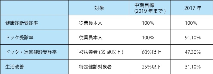 健康経営宣言