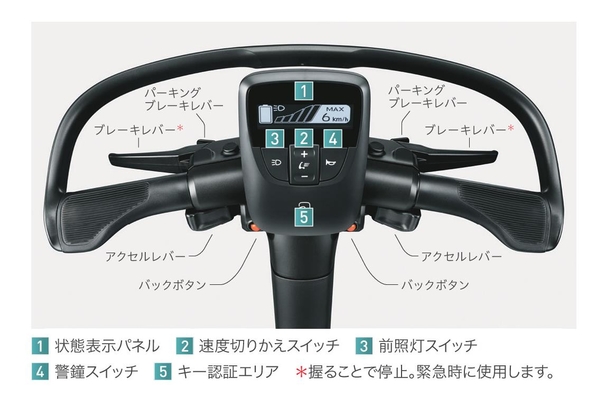 C+walk T〈立ち乗りタイプ〉“Safety support”